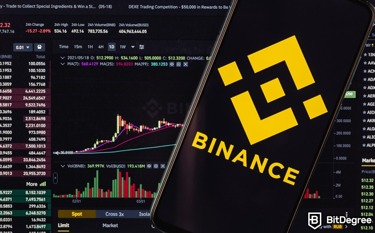 Read more about the article Binance Stops Supporting LTC Transactions via MWEB Function